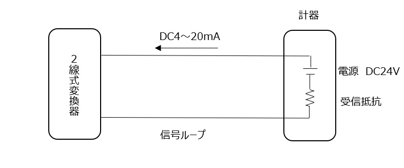 なぜ4-20mA信号はノイズに強いのか？