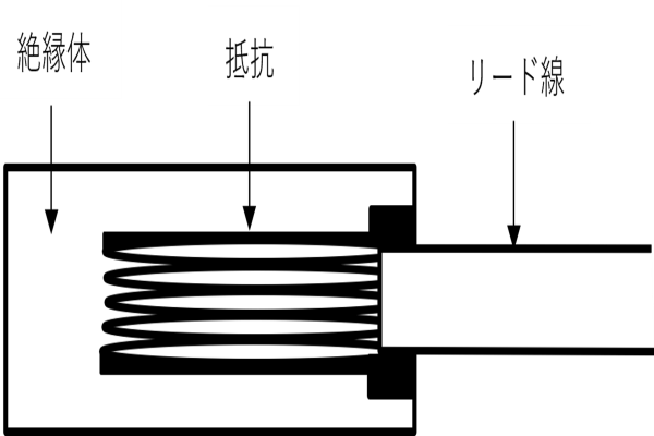 遠隔測定法(テレメーター)