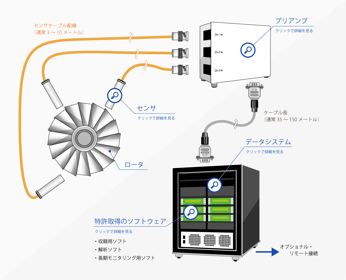 システム概要